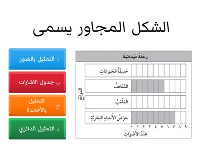 تمثيل بالاعمدة