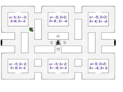 Les paramètres des fonctions rééles