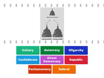 Type of Governments