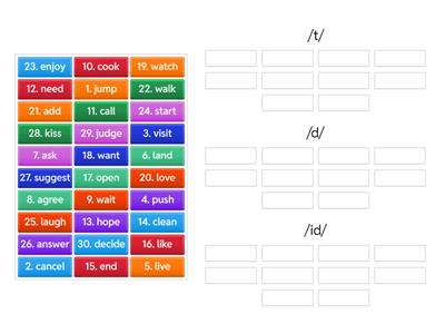 Pronunciation Suffix -ED Past Simple Regular Verbs