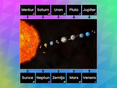 Sunčev sustav