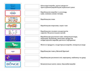 ХАРЧОВА ПРОМИСЛОВІСТЬ СВІТУ