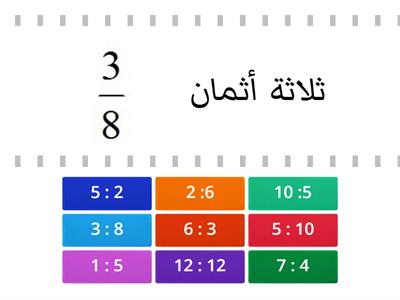 الكسر كخارج قسمة صحيحين