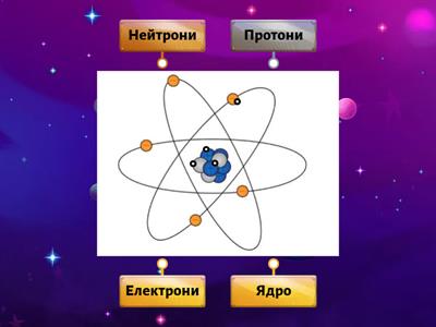 Будова атома