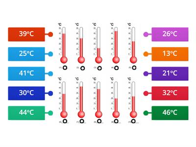Identify the Temperature on the Thermometer