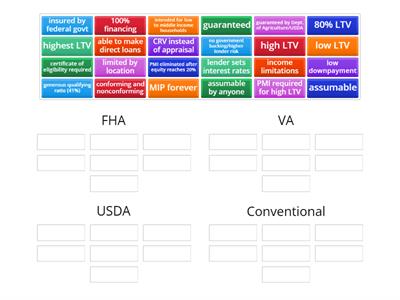 FHA/VA/USDA/Conventional