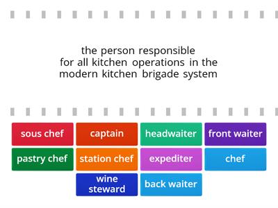 Culinary Arts 2: Chapter 13 - Kitchen Basics - Vocab 1