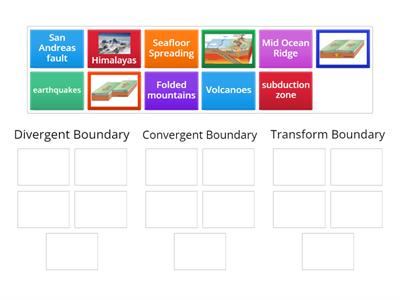 Plate Boundaries