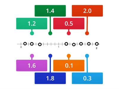 Decimales en la recta numérica 1