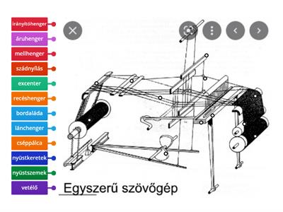Ruhaipari anyagismeret - Egyszerű szövőgép részei