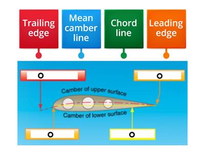 Module 2: Different parts of the airfoil