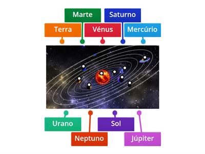 Planetas do Sistema Solar