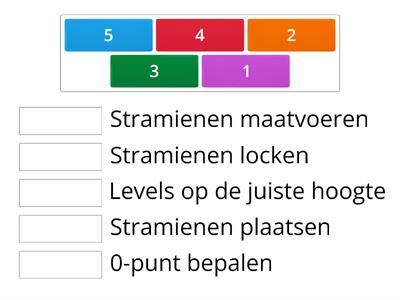 Wat moet ik in welke volgorde doen voordat ik begin met tekenen?