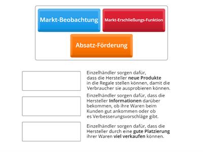 Funktionen des Einelhandels für die Hersteller