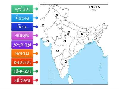 India map