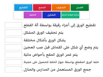 مراحل تدوير الورق 