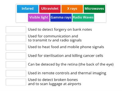 Uses for Electromagnetic Radiation