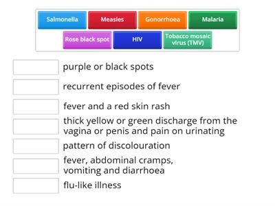 Communicable (infectious) disease symptoms (perfect for AQA)