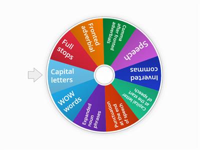 English editing wheel