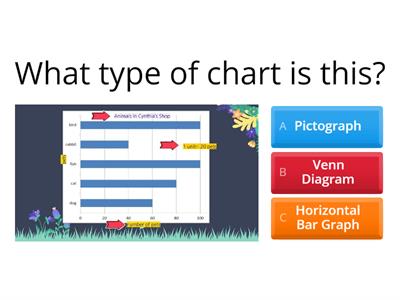 Interpreting Horizontal Bar Graph