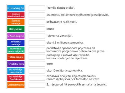Učenje hrvatskog jezika u Švedskoj, pojmovi