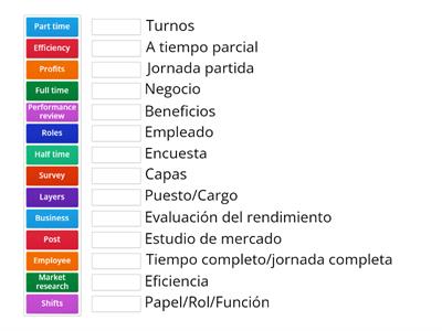 Vocabulario empresarial 2. Unit 1&2. Repaso examen CFGS Gestión de Ventas y Espacios Comerciales. Distancia