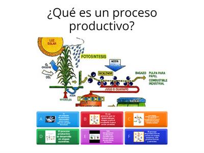 PROCESOS PRODUCTIVOS 1 CEP