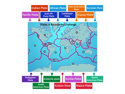 Labelling Tectonic plates 