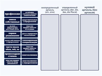 Немецкий артикль II - определенный.неопределенный.нулевой