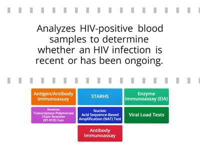 HIV DIAGNOSTICS 