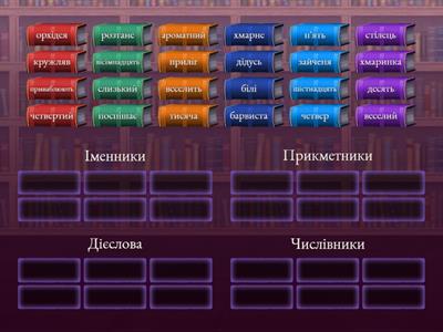 Частини тіла - Навчальні ресурси