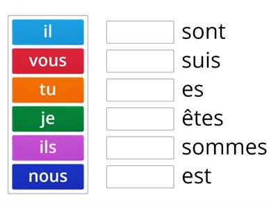 Verbe “être” – indicatif présent