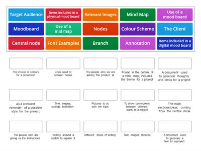 Visualisation diagrams