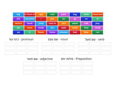 Parts of Speech