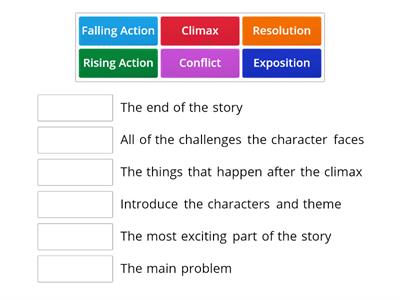 ELL Plot Diagram