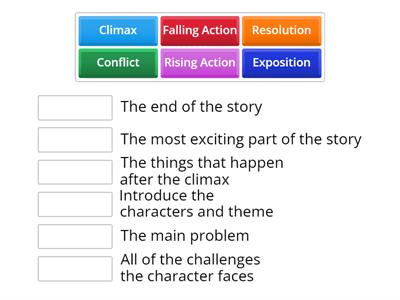 ELL Plot Diagram