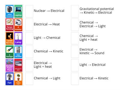 Energy Transformation Matching