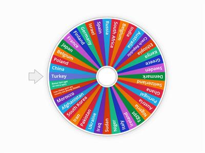 Research Wheel of random countries