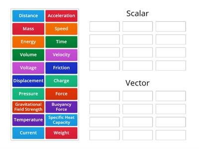 Scalars and Vector