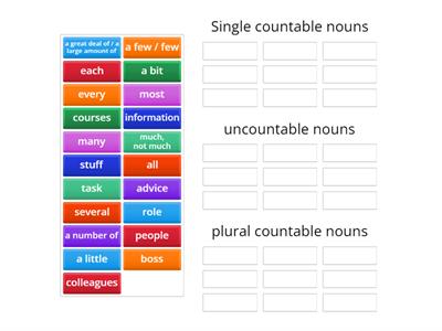 Determiners with countable and uncountable nouns 