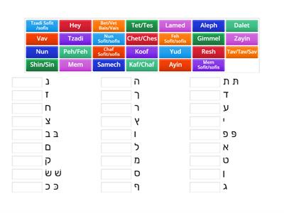  Aleph Bet/Bais names