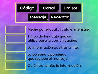 Los elementos de la comunicación 