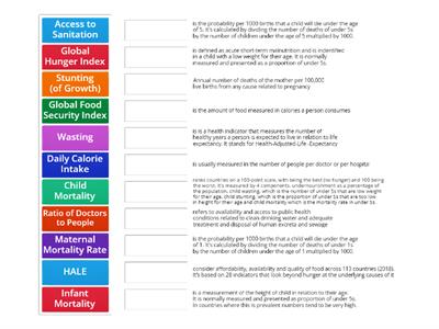 Indicators of Global Patterns in Food and Health 