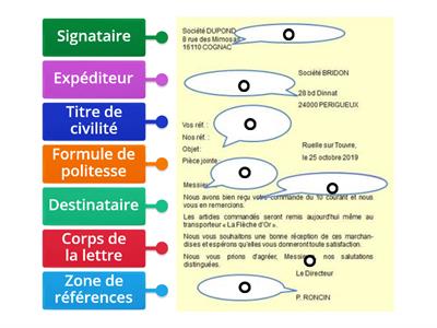 Les éléments d'une lettre (communication écrite)