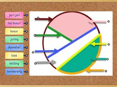 bagian-bagian lingkaran
