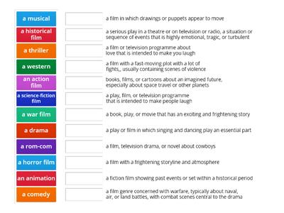 Types of films B1 