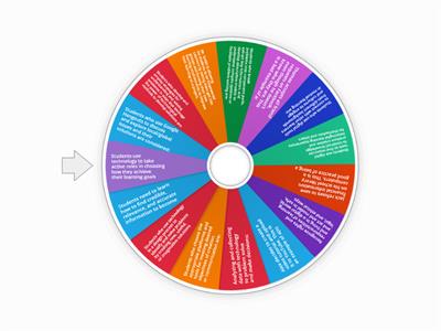 Spin The Wheel Review-ISTE Student Standards