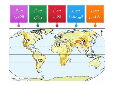 الجبال الالتوائية