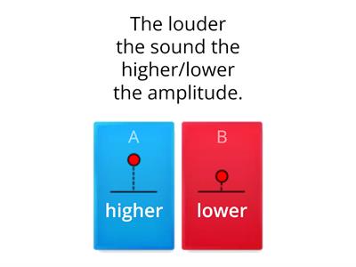 Amplitude - Quick Quiz