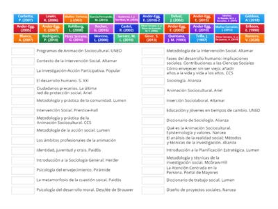 Bibliografía Opos Intervención Sociocomunitaria - IS, proyectos, ASC y desarrollo humano 